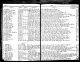 USA, evangelisk-lutherska kyrkan i USA, register, 1781-1969 för Lael Bergliot Selmer Knudtson. Congregational Records Wisconsin, Eau Claire, First Lutheran Church.