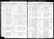 USA, evangelisk-lutherska kyrkan i USA, register, 1781-1969 för Peter Ansel og Geneve Selmer. Congregational Records Wisconsin Iola Hitterdal Lutheran Church.