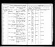 Lettland, födslar, vigslar och dödsfall, 1854-1939 för Antonie Wera Lemeke, Evangelical Lutheran Church Church Books, Evangelical Lutheran Church Church Books Part 171.