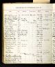 USA, register från den presbyterianska kyrkan, 1701-1970 för Eva Elanor Robinson och Amy Helena Robinson, Wisconsin, Depere, Merrill
Church of the Covenant Presbyterian Church ; First Presbyterian Church
Pastoral Register.
1873-1889