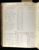 USA, register från den presbyterianska kyrkan, 1701-1970 för Eva Elanore Robinson och Amy Helena Robinson, Wisconsin, Merrill, First Presbyterian Church, Minutes and Records, 1879-1927.