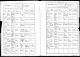 Monmouthshire, Wales, dop, vigslar och begravningar inom anglikanska församlingar, 1551-1994 för Archibald Clifford Selmer, Nantyglo, Mixed,
1906-1919.